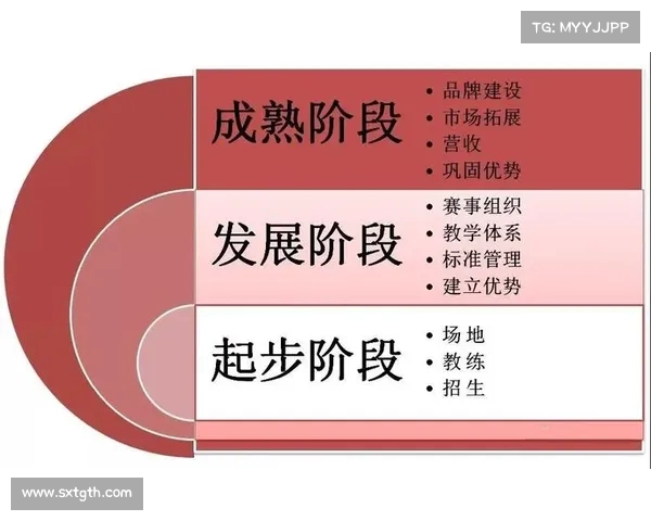 青训体系在足球发展中的核心地位与未来发展潜力分析